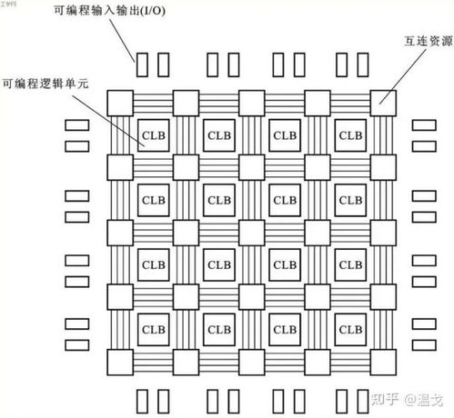 數(shù)字芯片設(shè)計藍海 聚焦高增長潛力的集成電路產(chǎn)品領(lǐng)域
